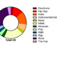 Illustration for article titled TAY Scientific Survey: Graphs N Stuff